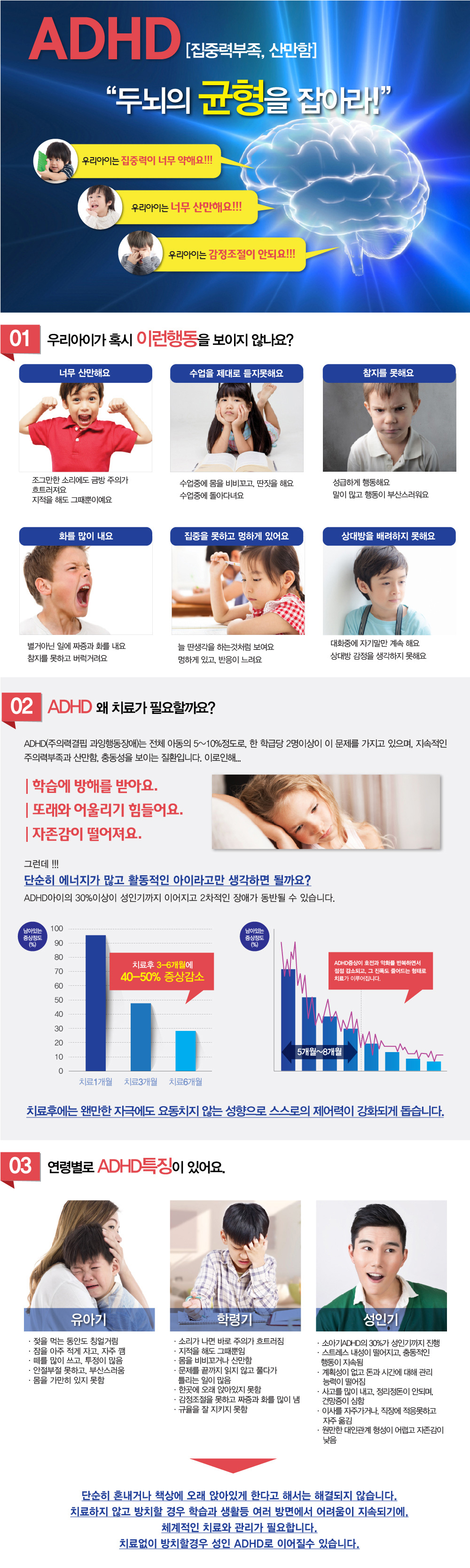 ADHD 주의력결핍 과잉행동장애 – ADHD 치료법 소아정신과와 한의원 고민하고 있는데, 어떤 것들이 있나요? 초등ADHD의 초기 증상에는 어떤게 있나요? 어린이가 ADHD를 가지는 이유는 무엇인가요? 성인ADHD까지 계속되기도 하나요? ADHD 증상 중에 과잉행동은 없는 조용한ADHD도 있나요? ADHD 증상에는 어떤 종류가 있나요? ADHD 완화, ADHD 고치는법 궁금해요. ADHD치료 잘하는 병원 알려주세요. ADHD 원인은 무엇인가요? ADHD 치료는 잘 되나요? ADHD 완치가능할까요? 어떤 증상이 보이면 ADHD테스트를 해봐야하나요? ADHD약물부작용이 있는데, 완치가 가능한지 궁금해요. 치료하려는데 ADHD 치료 잘하는 병원이나 한의원, 추천과 소개해주세요.
굉장히 많이 듣는 질문인데요. ADHD증상에 대해 알아보겠습니다.